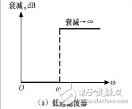 濾波電路四種基本類型