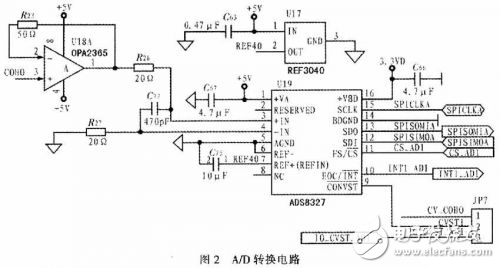 DSP高速便攜紅外氣體分析儀解析