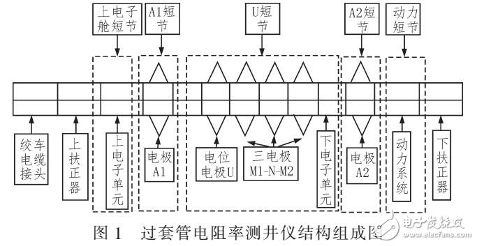 一代新型過套管地層電阻率測井儀設計