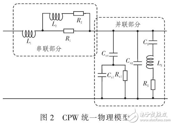 基于工藝和物理尺寸的物理模型設(shè)計（CMOS）