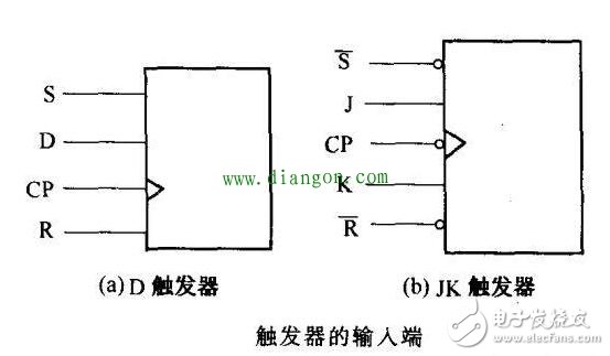 談?wù)剶?shù)字集成電路在不同端的引腳有哪些特征