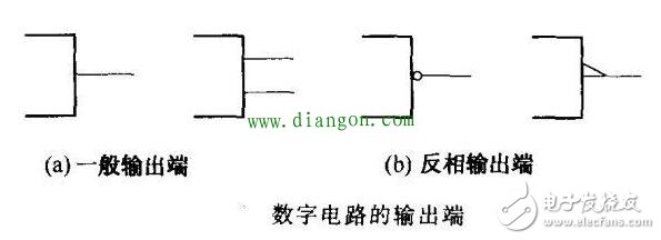 談?wù)剶?shù)字集成電路在不同端的引腳有哪些特征