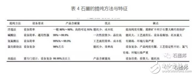 淺析石墨在不同光伏行業(yè)中的應(yīng)用