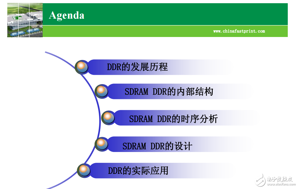 DDR時序設計