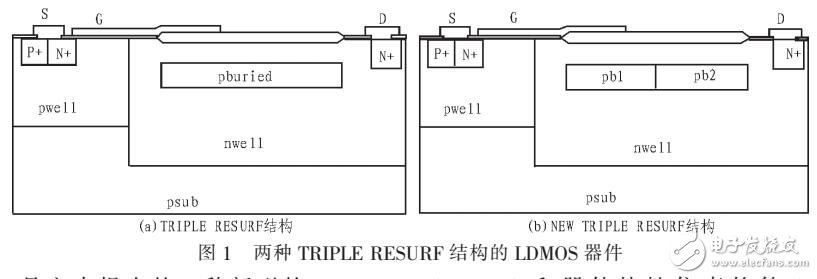 TRIPLE RESURF結構的LDMOS器件設計