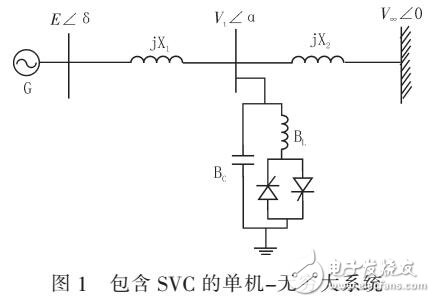 SVC與PSS基本功能及對電力系統(tǒng)穩(wěn)定性研究