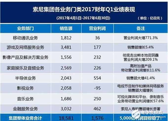 索尼手機(jī)銷量陷入泥潭,5G會是它的救命稻草嗎