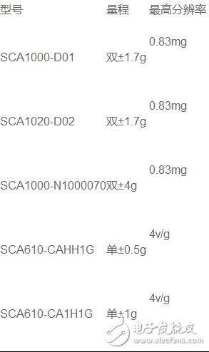 速度傳感器型號