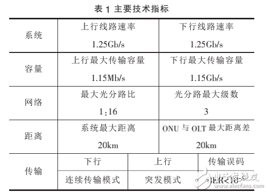 應急無源光接入技術的介紹及其系統設計與實現