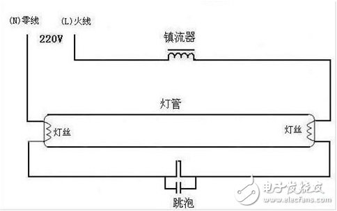 電子鎮流器是什么