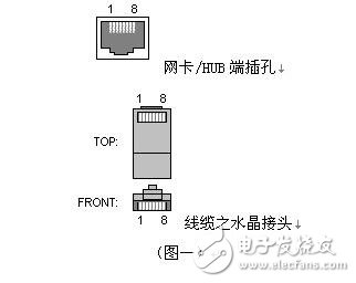 rj45網(wǎng)絡(luò)雙絞線4根線接法詳解