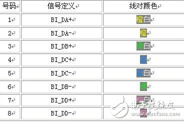 rj45網(wǎng)絡(luò)雙絞線4根線接法詳解