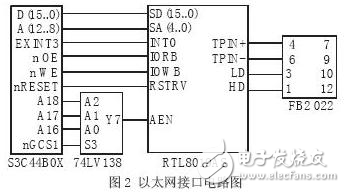 基于ARM和以太網控制器為基礎的網絡接口設計方案