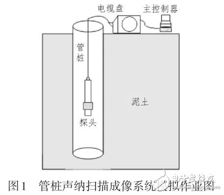 基于聲納掃描成像技術的管樁聲納掃描檢測系統設計