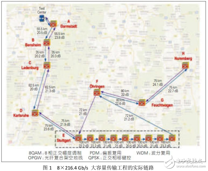 超長距離光纖傳輸技術的解析