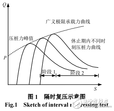 光纖傳感技術在樁基工程中的應用與解析