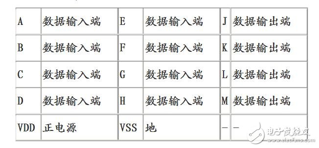 cd4093引腳圖及功能