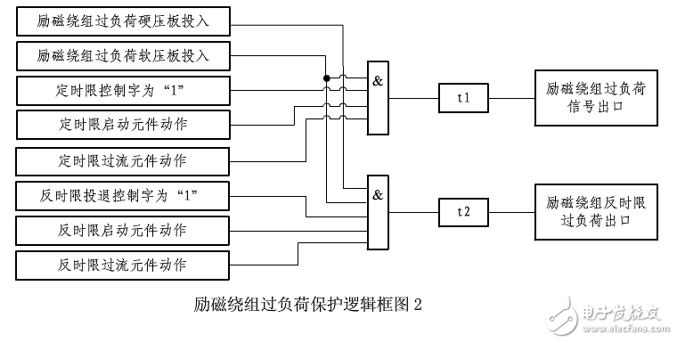 勵磁繞組過負荷保護