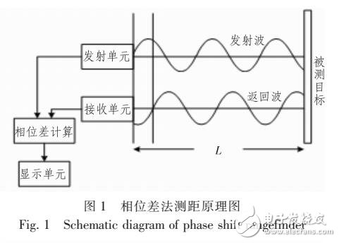 改進(jìn)的超聲波相位法測距數(shù)學(xué)模型