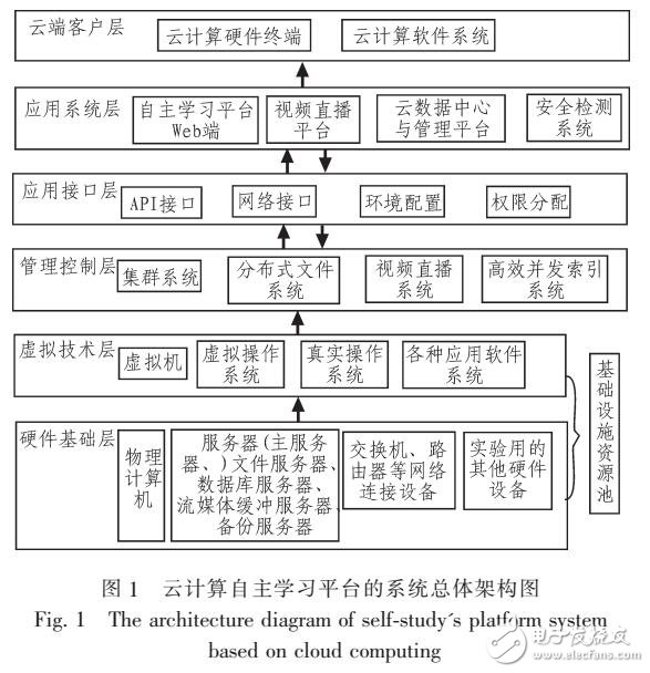 基于虛擬技術的云端學習平臺設計