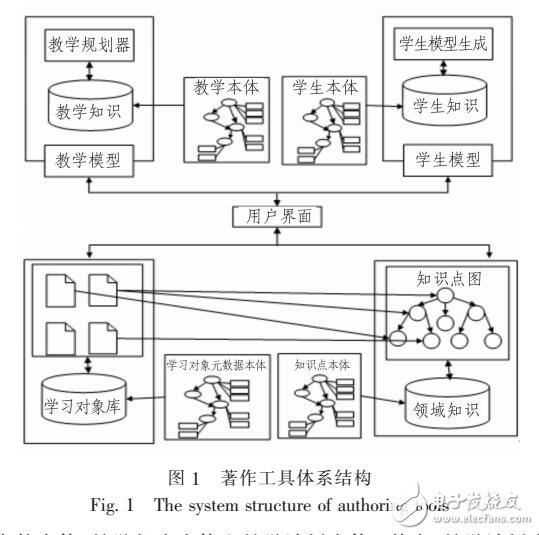 采用本體驅動的網絡智能教學系統研究