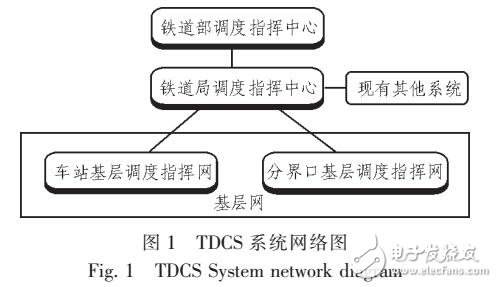 基于鐵路專用線改造的TDCS系統(tǒng)設(shè)計與應(yīng)用