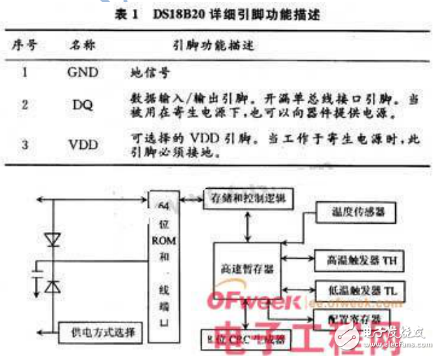 DS18B20的性能特點及其數(shù)字溫度傳感器的設(shè)計與實現(xiàn)