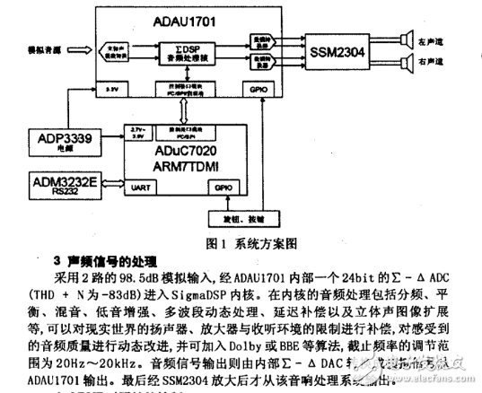 兩款ADAU1701電路應用方案