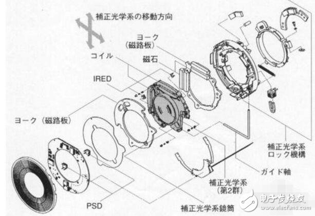 數字防抖是什么_其操作原理是什么