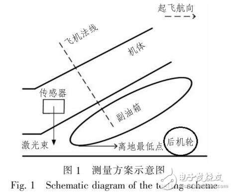 基于激光三角測量的飛機起飛離地間隙測量方法