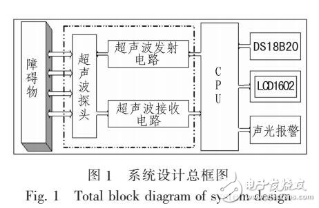 基于STC12C5A60S2的汽車倒車防撞預(yù)警系統(tǒng)