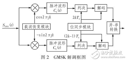 測距數傳一體化調制解調技術