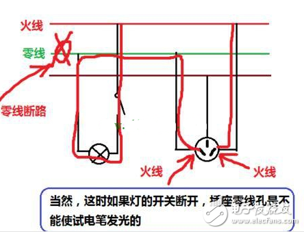 詳解零線斷路的影響和解決對策