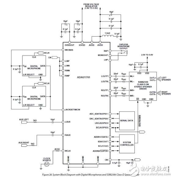 adau1701的優點及缺點分析