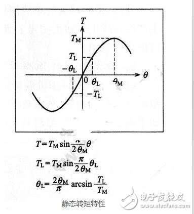 電機靜態扭矩如何計算