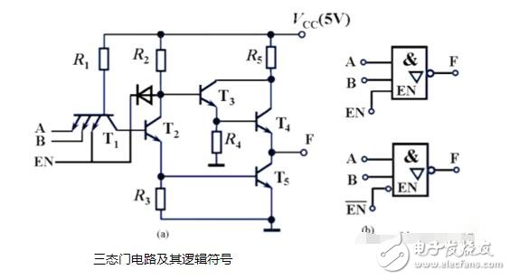 oc門_od門_ttl三態門電路特點總匯