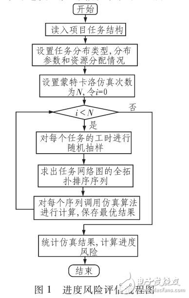 基于蒙特卡洛仿真的精度推進(jìn)算法