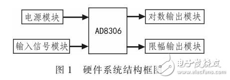 基于AD8306放大器設(shè)計(jì)