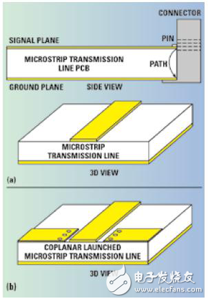 射頻/微波PCB的信號注入方法解析