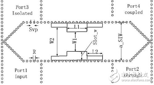 基片集成波導寬邊雙縫3dB定向耦合器仿真和測試