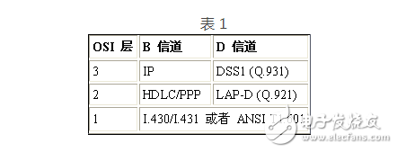 isdn和dcc的原理