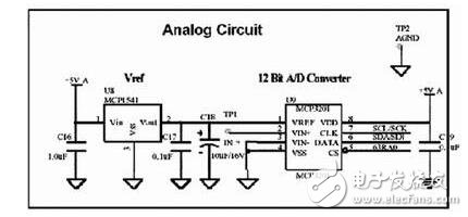 pcb如何自動布線,其原理分析