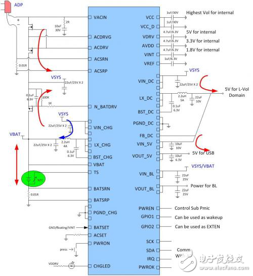 X-Powers多節電池管理芯片分析