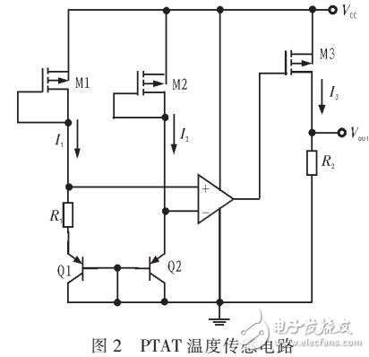 PTAT的MOS溫度傳感電路的設(shè)計