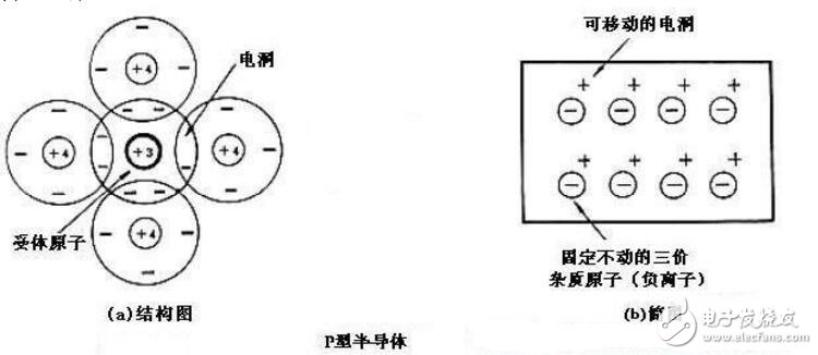 半導體制冷片的工作原理是什么