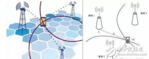 3GPP R14中的6大NB-IoT增強技術解析