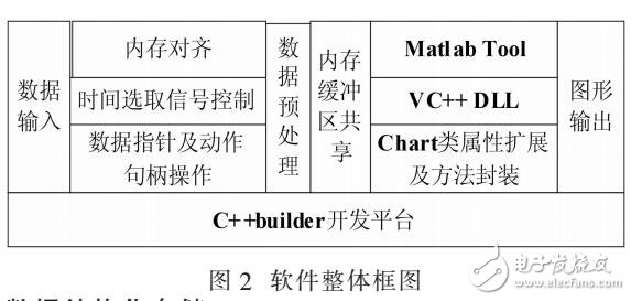 試飛實時數據分析方法