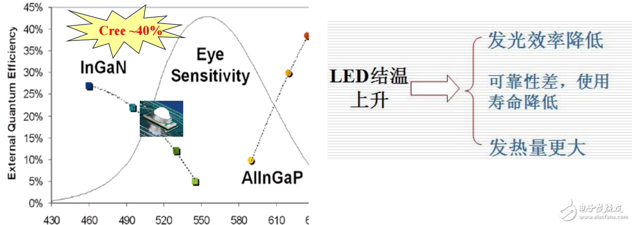 LED散熱問題全綜述（圖解）