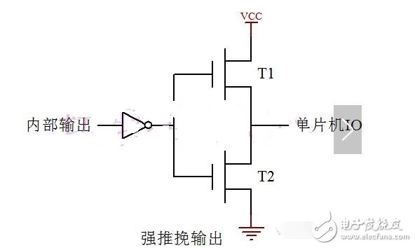 IO開漏_推挽詳解