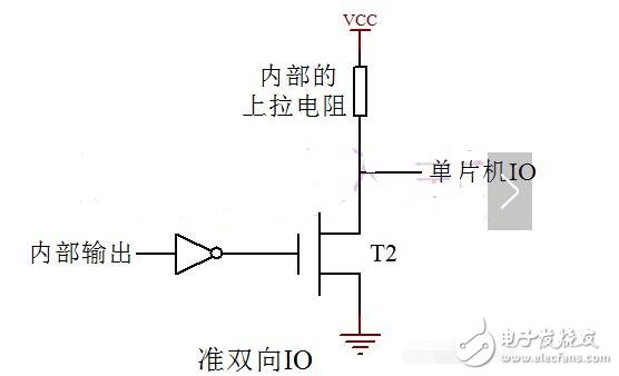 IO開漏_推挽詳解